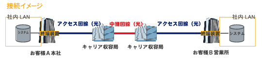 図:接続イメージ
